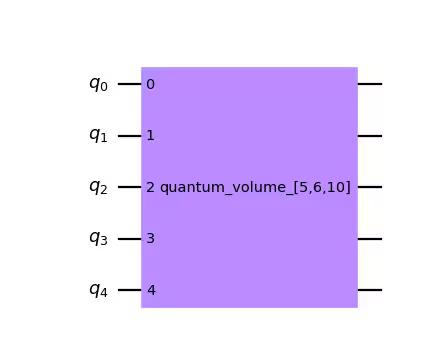 ../_images/qiskit-circuit-library-QuantumVolume-1.png