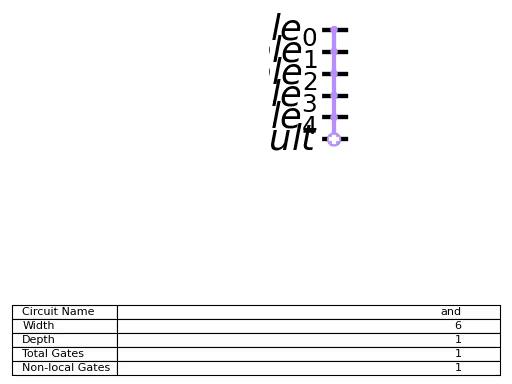 ../_images/qiskit-circuit-library-AND-1.png