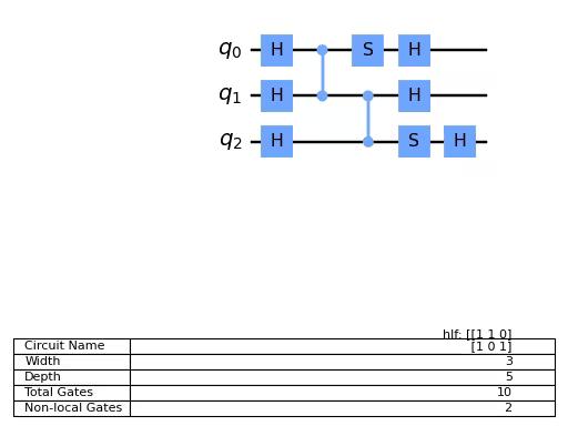 ../_images/qiskit-circuit-library-HiddenLinearFunction-1.png