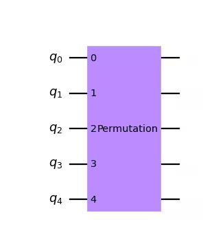 ../_images/qiskit-circuit-library-PermutationGate-1.png