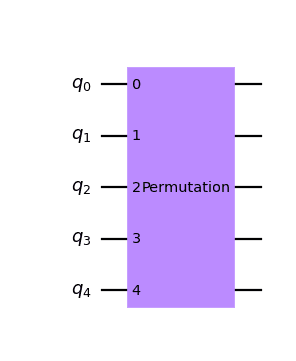 ../_images/qiskit-circuit-library-PermutationGate-1.png