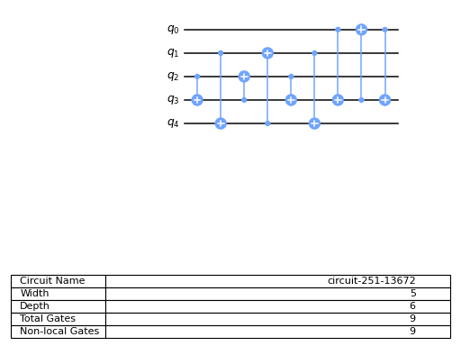 ../_images/qiskit-circuit-library-PermutationGate-2.png