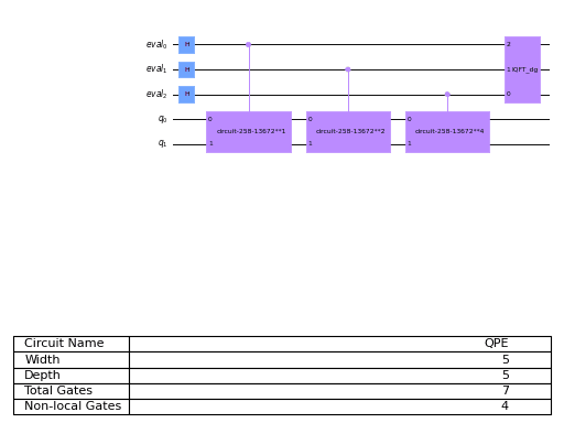 ../_images/qiskit-circuit-library-PhaseEstimation-1.png