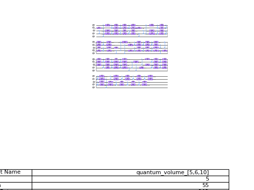 ../_images/qiskit-circuit-library-QuantumVolume-2.png