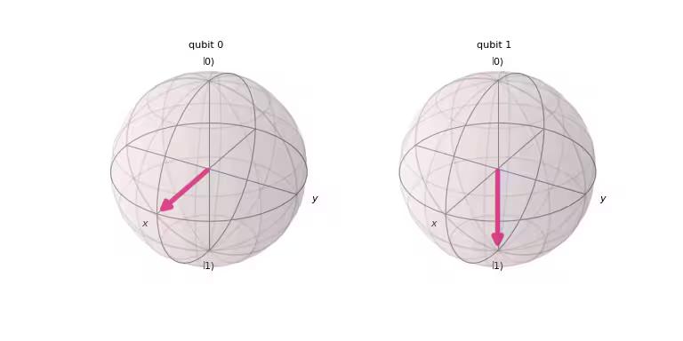 ../_images/qiskit-visualization-plot_bloch_multivector-1.png