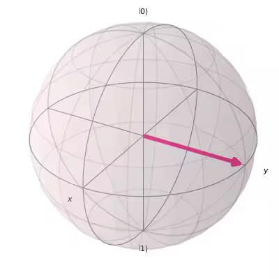 ../_images/qiskit-visualization-plot_bloch_vector-1.png