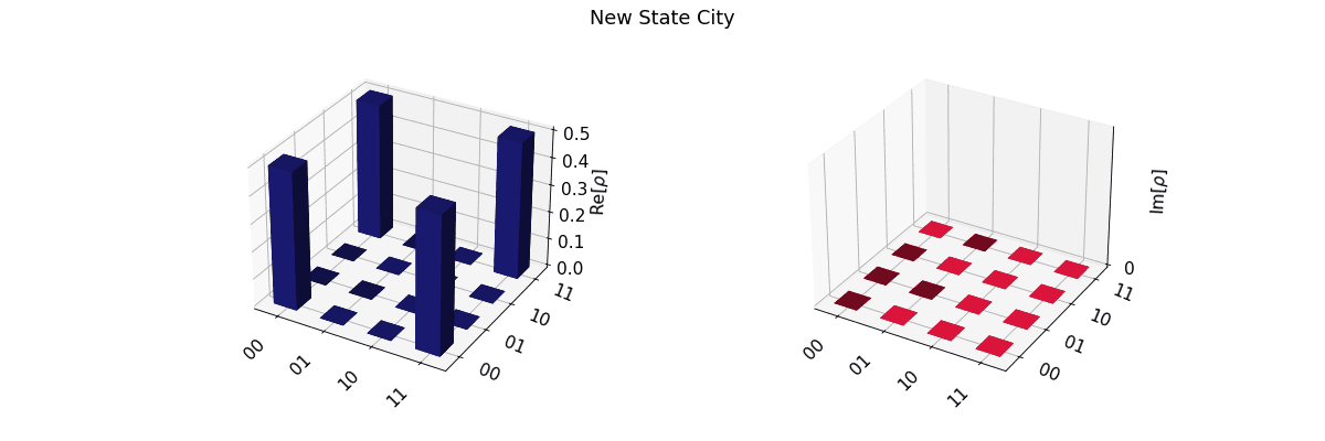 ../_images/qiskit-visualization-plot_state_city-1.png