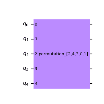 ../_images/qiskit-circuit-library-Permutation-1.png