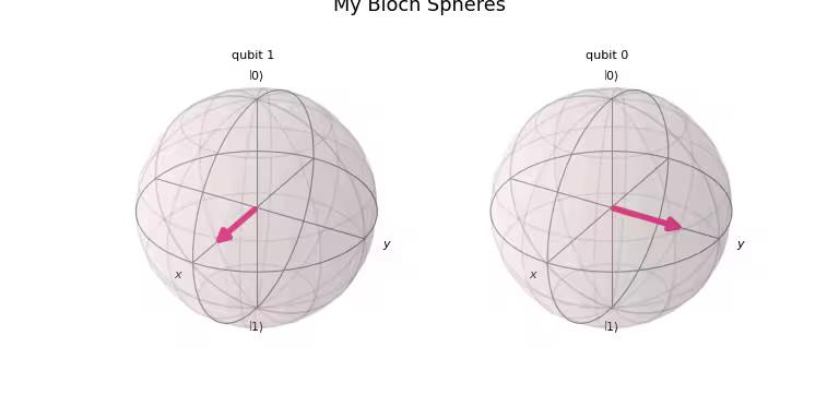 ../_images/qiskit-visualization-plot_bloch_multivector-2.png