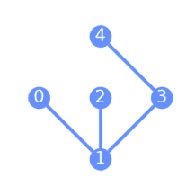 ../_images/qiskit-visualization-plot_gate_map-1.png