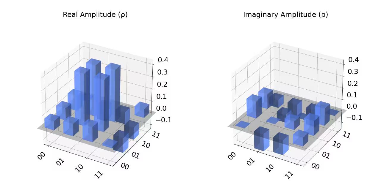 ../_images/qiskit-visualization-plot_state_city-2.png