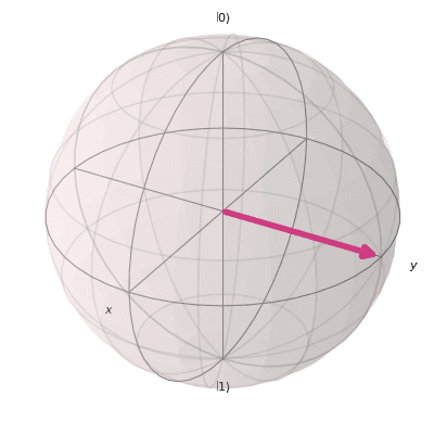 ../_images/qiskit-visualization-plot_bloch_vector-1.png