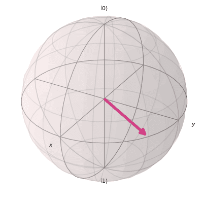 ../_images/qiskit-visualization-plot_bloch_vector-2.png