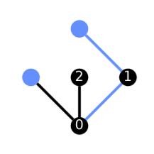 ../_images/qiskit-visualization-plot_circuit_layout-1.png