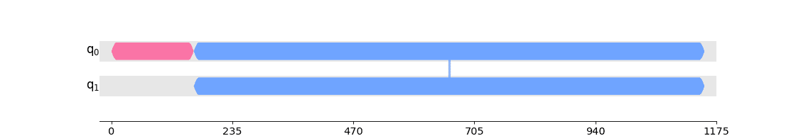 ../_images/qiskit-visualization-timeline_drawer-2.png