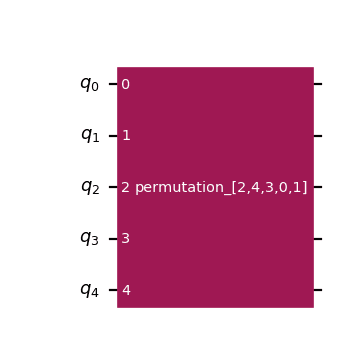 ../_images/qiskit-circuit-library-Permutation-1.png