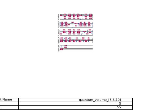 ../_images/qiskit-circuit-library-QuantumVolume-2.png