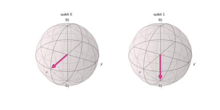 ../_images/qiskit-visualization-plot_bloch_multivector-1.png