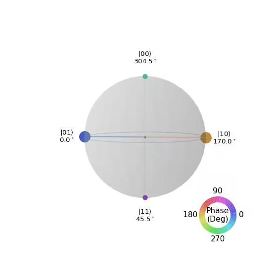 ../_images/qiskit-visualization-plot_state_qsphere-2.png