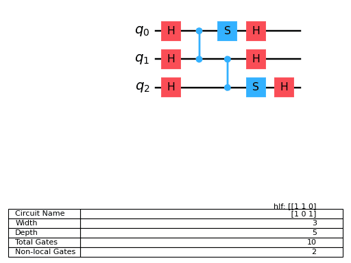 ../_images/qiskit-circuit-library-HiddenLinearFunction-1.png