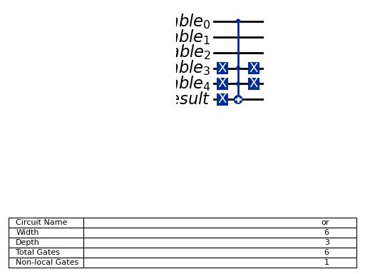 ../_images/qiskit-circuit-library-OR-2.png