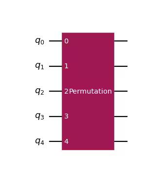 ../_images/qiskit-circuit-library-PermutationGate-1.png