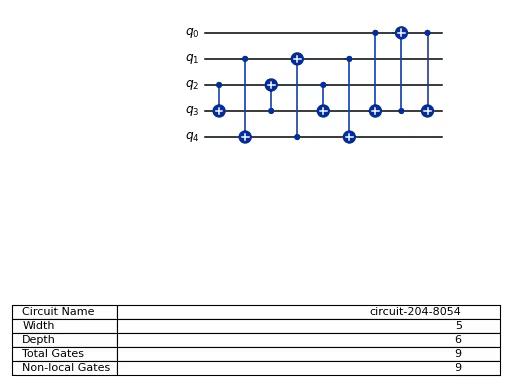 ../_images/qiskit-circuit-library-PermutationGate-2.png