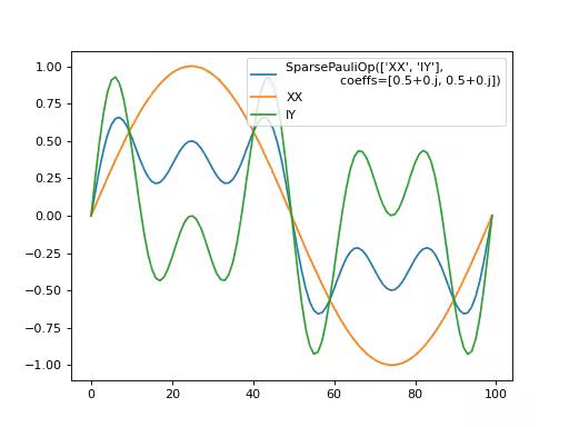 ../_images/qiskit-primitives-StatevectorEstimator-1.png