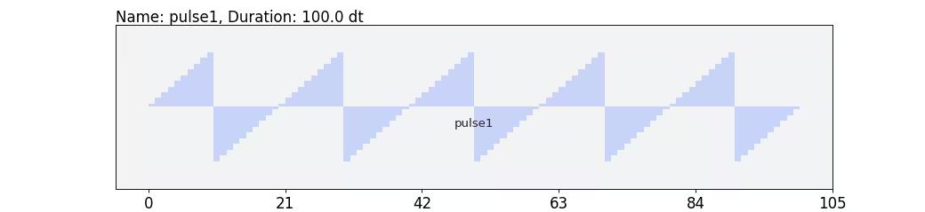 ../_images/qiskit-pulse-library-SymbolicPulse-1.png