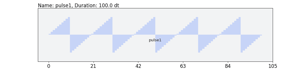 ../_images/qiskit-pulse-library-SymbolicPulse-1.png