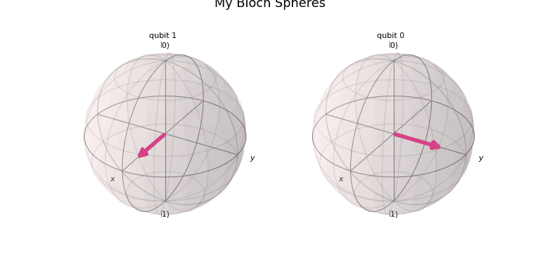 ../_images/qiskit-visualization-plot_bloch_multivector-2.png