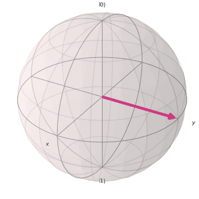 ../_images/qiskit-visualization-plot_bloch_vector-1.png