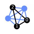 ../_images/qiskit-visualization-plot_circuit_layout-1.png