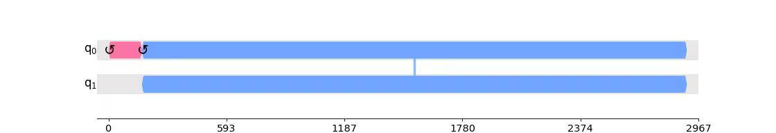 ../_images/qiskit-visualization-timeline_drawer-2.png