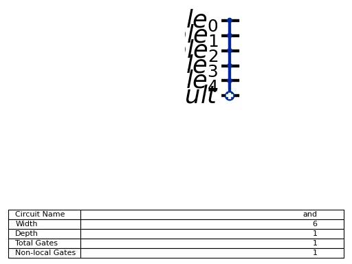 ../_images/qiskit-circuit-library-AND-1.png