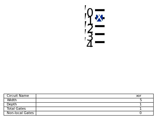 ../_images/qiskit-circuit-library-XOR-1.png