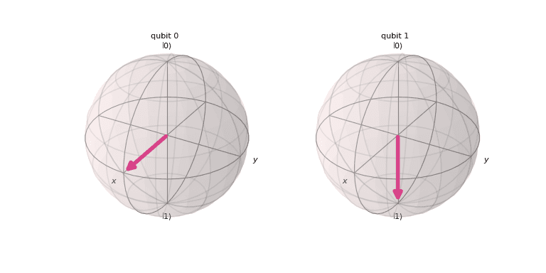 ../_images/qiskit-visualization-plot_bloch_multivector-1.png