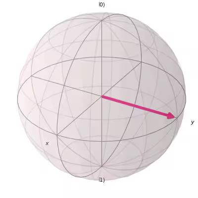 ../_images/qiskit-visualization-plot_bloch_vector-1.png