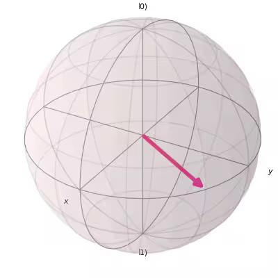 ../_images/qiskit-visualization-plot_bloch_vector-2.png