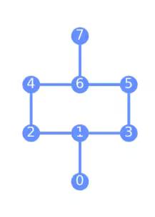 ../_images/qiskit-visualization-plot_coupling_map-1.png