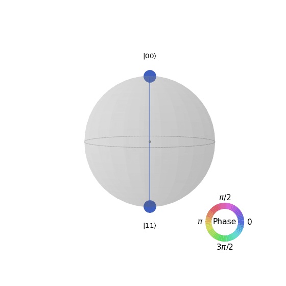 ../_images/qiskit-visualization-plot_state_qsphere-1.png