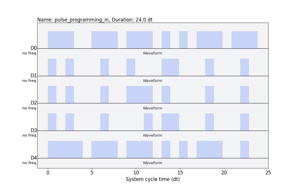 Output from the previous code.