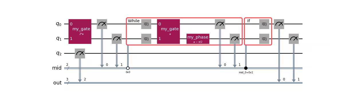 Circuit diagram output by the previous code.