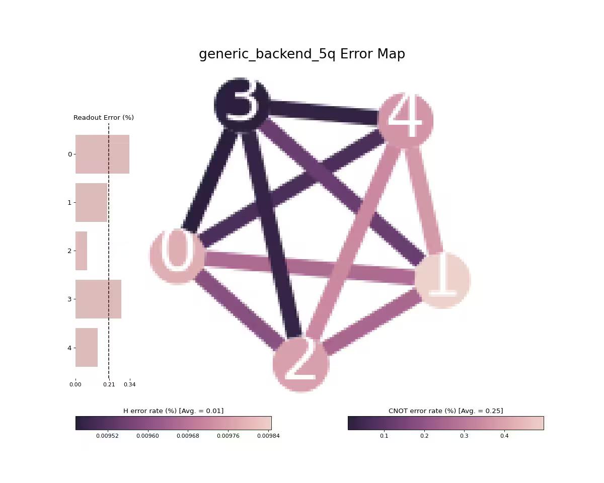 Output from the previous code.