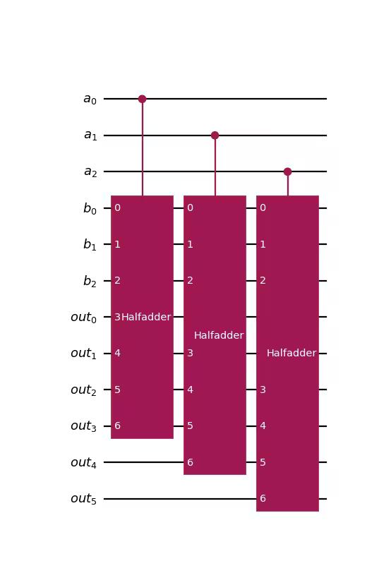 Circuit diagram output by the previous code.