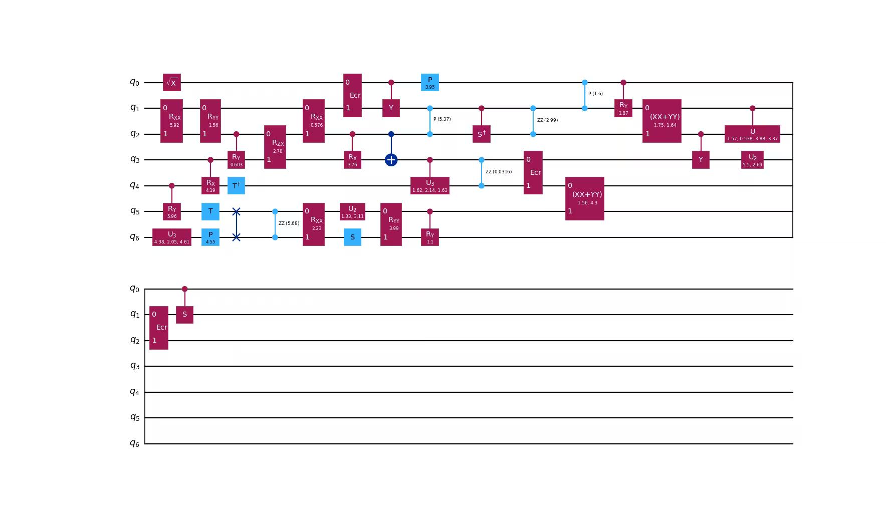 Pass in interaction graph and minimum 2Q gate per edge as a bare minimum.