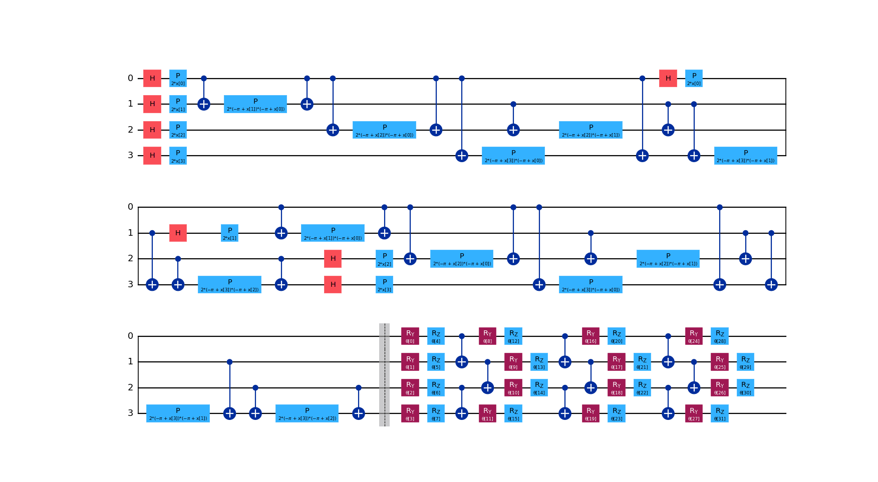 ... combined with the ZZ feature map.