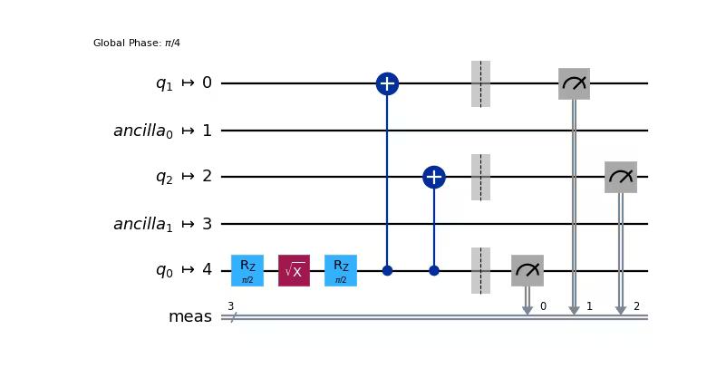 Output from the previous code.