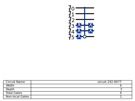 ../_images/qiskit-circuit-library-OrGate-2.png