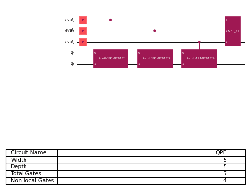 ../_images/qiskit-circuit-library-PhaseEstimation-1.png